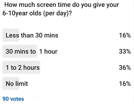 screen time survey